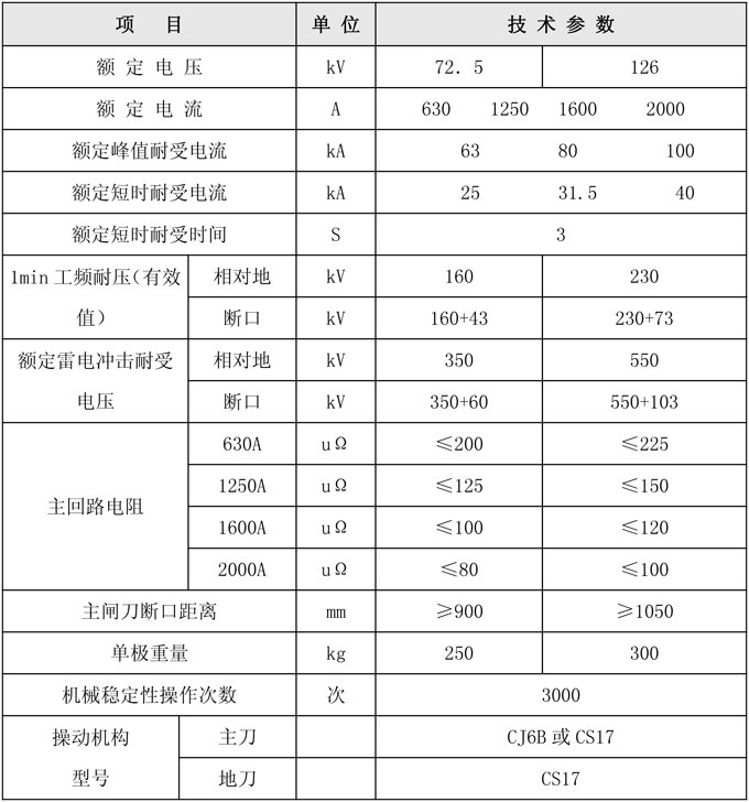 項(xiàng) 目.jpg